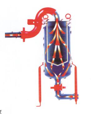 袋式精細(xì)過(guò)濾器